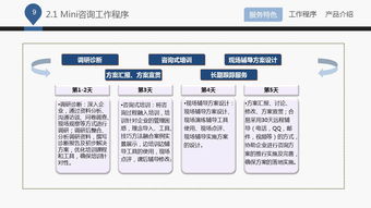 藍白企業管理咨詢公司——專業賦能，驅動卓越