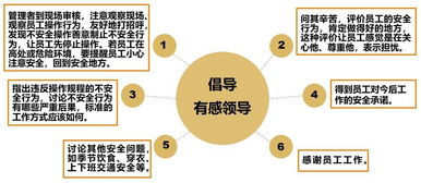 打造基于企業安全文化的管理力——2018安全月華總講話精神解讀